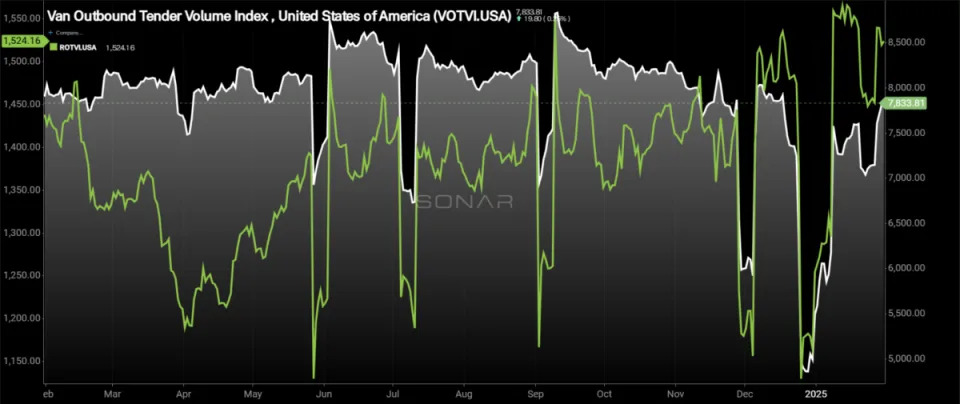 Market stable to close January; tariffs signal wild ride for February