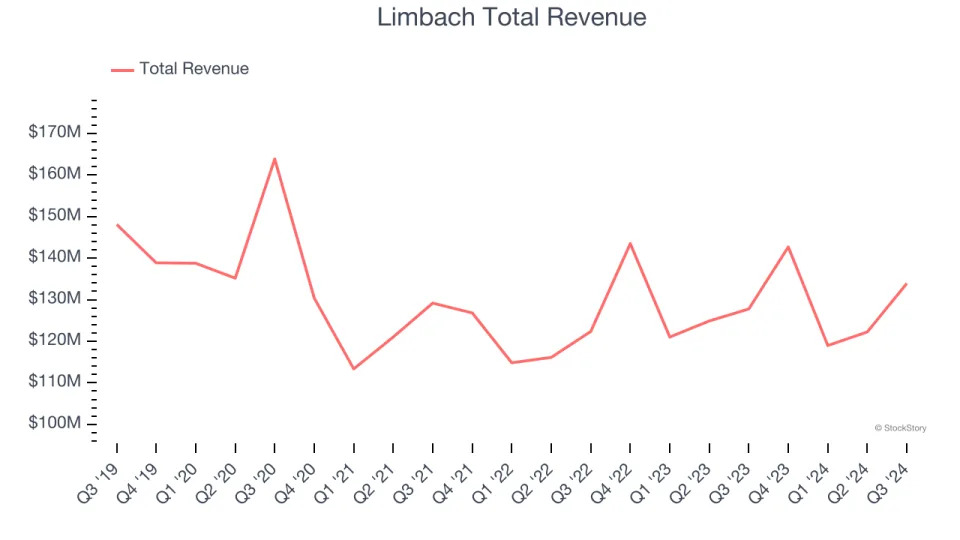 Q3 Earnings Highlights: Construction Partners (NASDAQ:ROAD) Vs The Rest Of The Construction and Maintenance Services Stocks