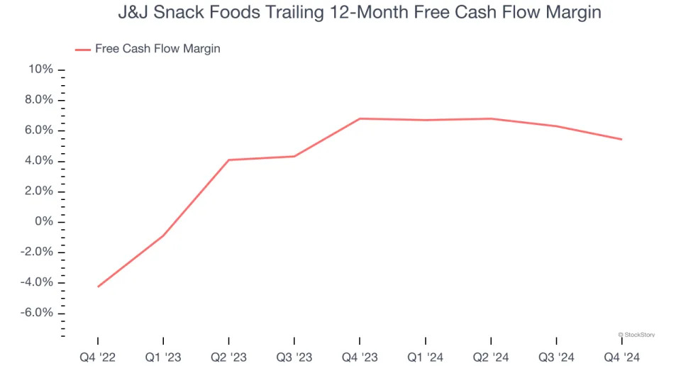 J&J Snack Foods’s (NASDAQ:JJSF) Q4 Earnings Results: Revenue In Line With Expectations