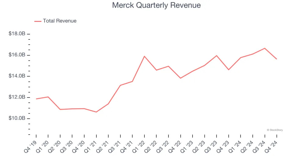 Merck’s (NYSE:MRK) Q4 Sales Top Estimates But Stock Drops