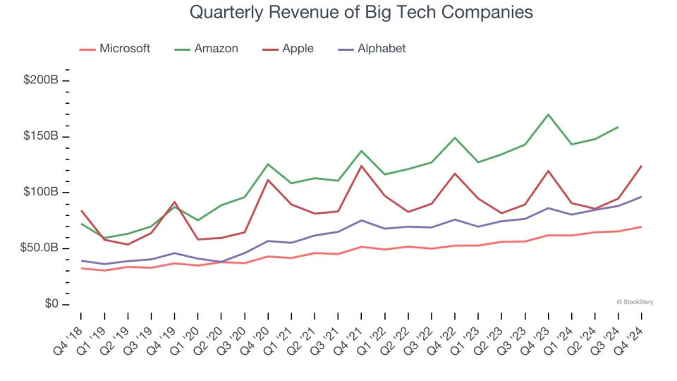 Alphabet’s (NASDAQ:GOOGL) Q4 Earnings Results: Revenue In Line With Expectations But Stock Drops