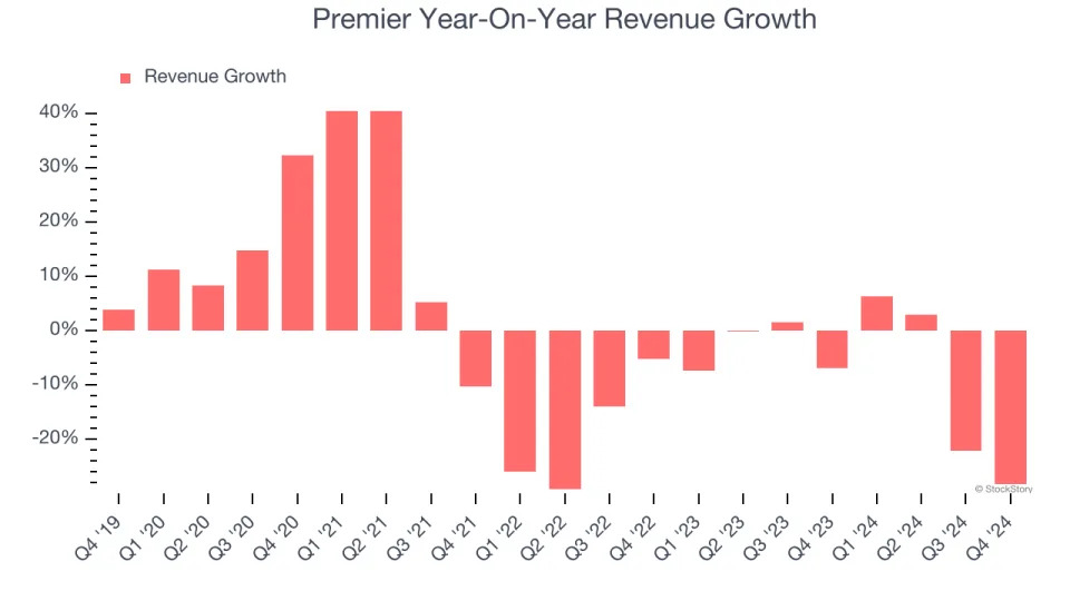 Premier (NASDAQ:PINC) Reports Sales Below Analyst Estimates In Q4 Earnings