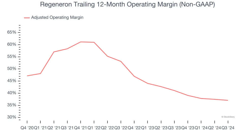 Regeneron’s (NASDAQ:REGN) Q4 Sales Top Estimates, Stock Soars