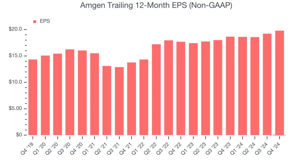 Amgen’s (NASDAQ:AMGN) Q4 Sales Top Estimates, Full-Year Outlook Slightly Exceeds Expectations