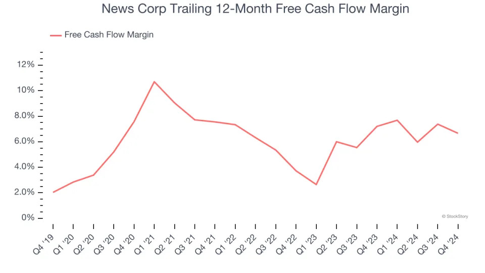 News Corp’s (NASDAQ:NWSA) Q4 Sales Top Estimates