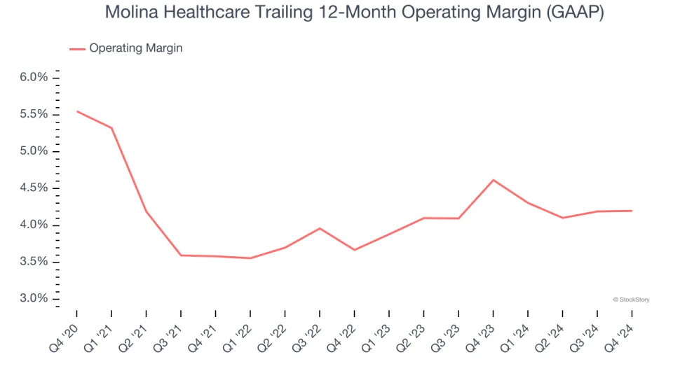 Molina Healthcare (NYSE:MOH) Posts Better-Than-Expected Sales In Q4 But Stock Drops