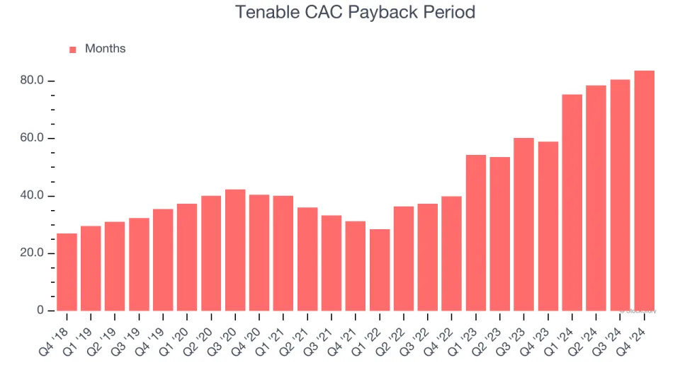 Tenable (NASDAQ:TENB) Posts Better-Than-Expected Sales In Q4 But Full-Year Sales Guidance Slightly Misses Expectations