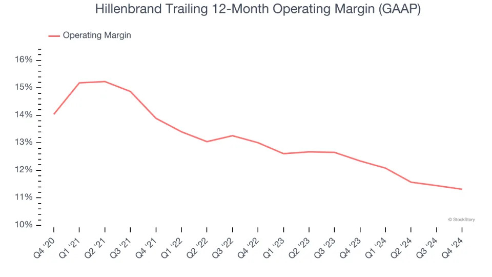 Hillenbrand’s (NYSE:HI) Q4 Sales Beat Estimates But Stock Drops