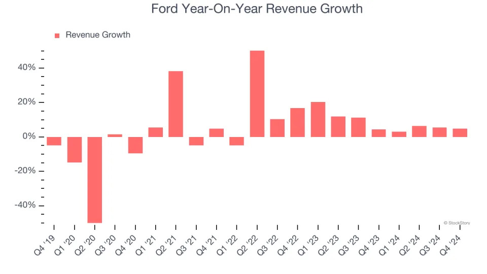 Ford (NYSE:F) Delivers Strong Q4 Numbers But Stock Drops