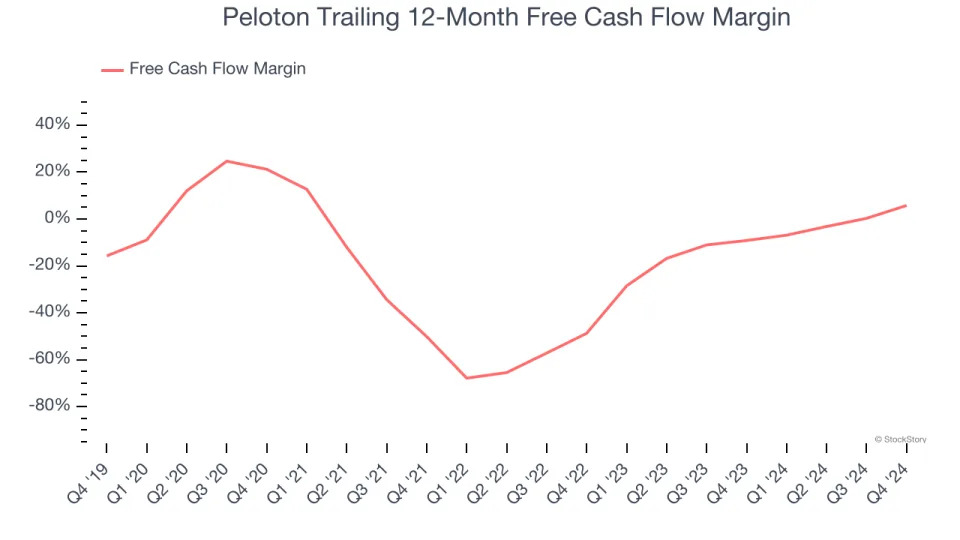 Peloton’s (NASDAQ:PTON) Q4 Sales Beat Estimates, Stock Jumps 12.5%