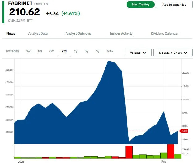 These 8 stocks could be the biggest losers as DeepSeek clouds the outlook for tech