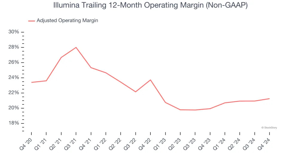 Illumina (NASDAQ:ILMN) Beats Q4 Sales Targets