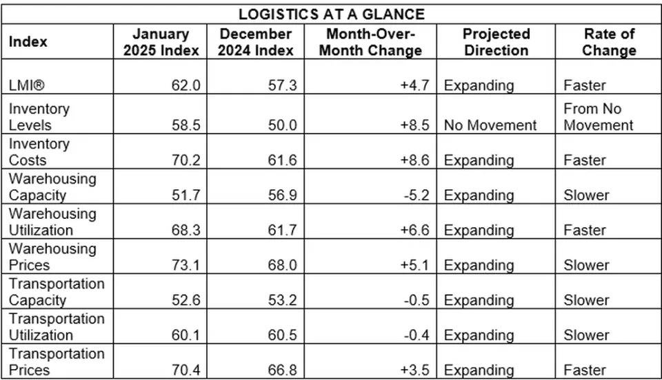 Q4 freight market continues to face headwinds