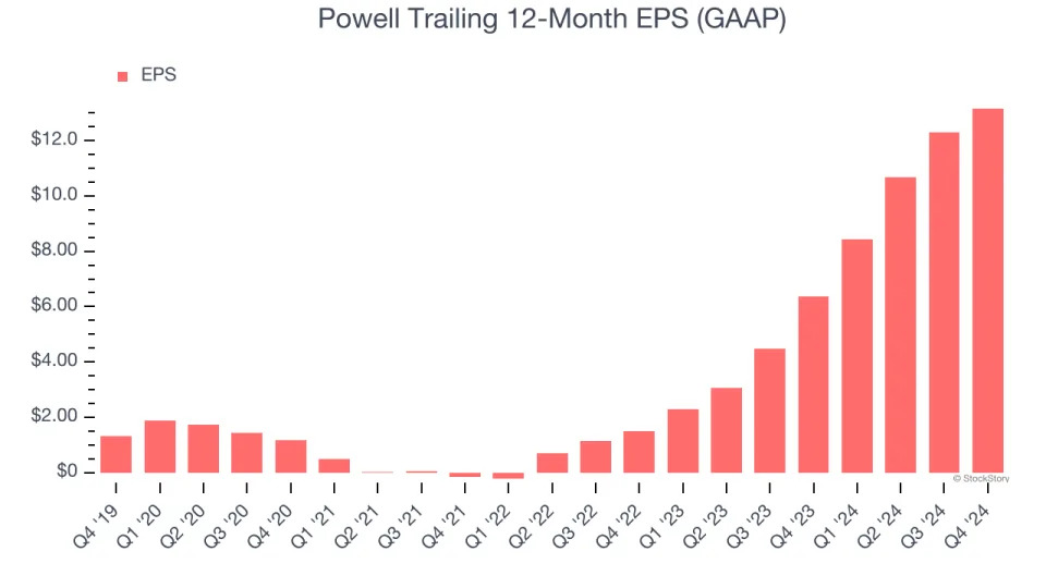 Powell’s (NASDAQ:POWL) Q4 Sales Beat Estimates But Stock Drops