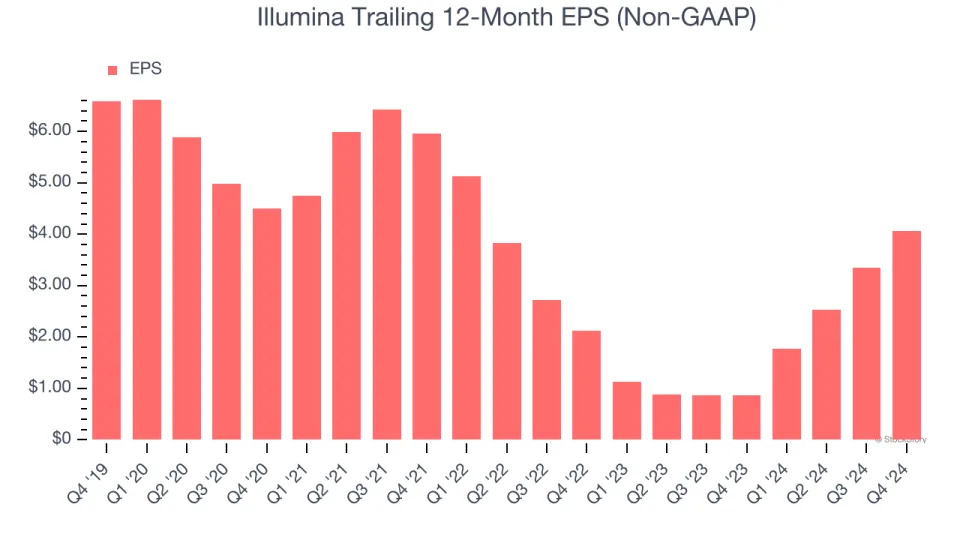 Illumina (NASDAQ:ILMN) Beats Q4 Sales Targets