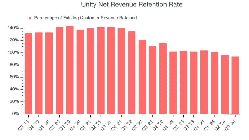 3 Reasons U is Risky and 1 Stock to Buy Instead