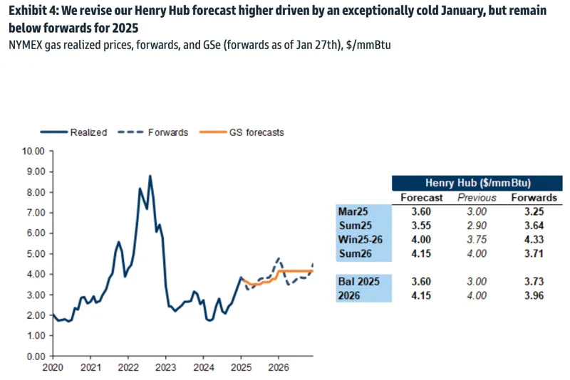 Record NatGas Volatility Signals Market Uncertainty