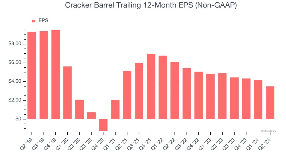 3 Reasons to Sell CBRL and 1 Stock to Buy Instead