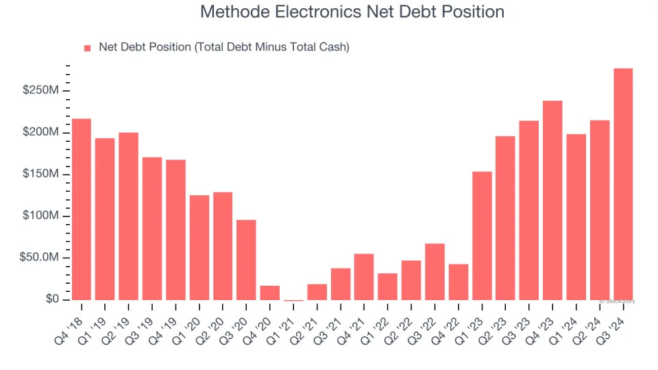 3 Reasons MEI is Risky and 1 Stock to Buy Instead