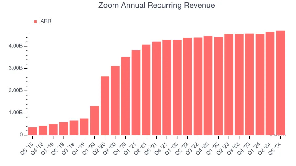 3 Reasons ZM is Risky and 1 Stock to Buy Instead