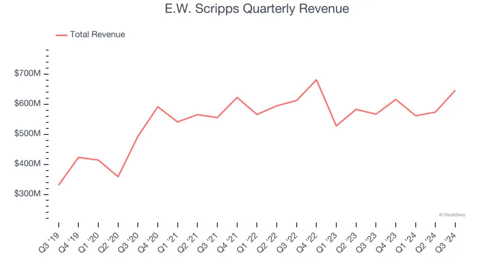 3 Reasons to Sell SSP and 1 Stock to Buy Instead