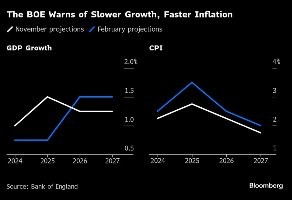 Inflation is proving sticky as Fed Chair Powell heads to the hill