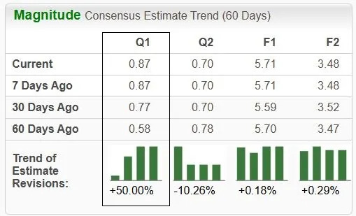 COIN & HOOD Earnings: Will Higher Crypto Volumes Provide Tailwinds?