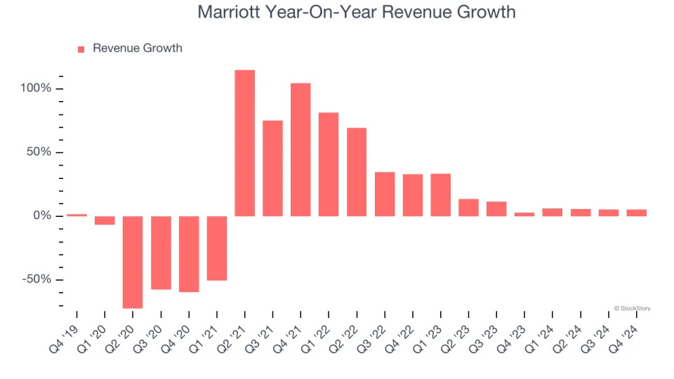 Marriott (NASDAQ:MAR) Exceeds Q4 Expectations