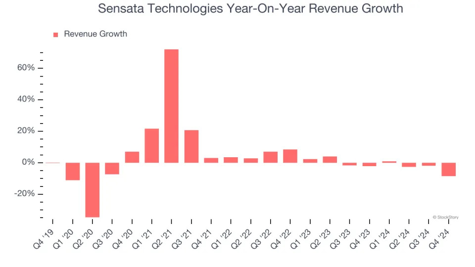 Sensata Technologies (NYSE:ST) Q4: Beats On Revenue, Stock Soars