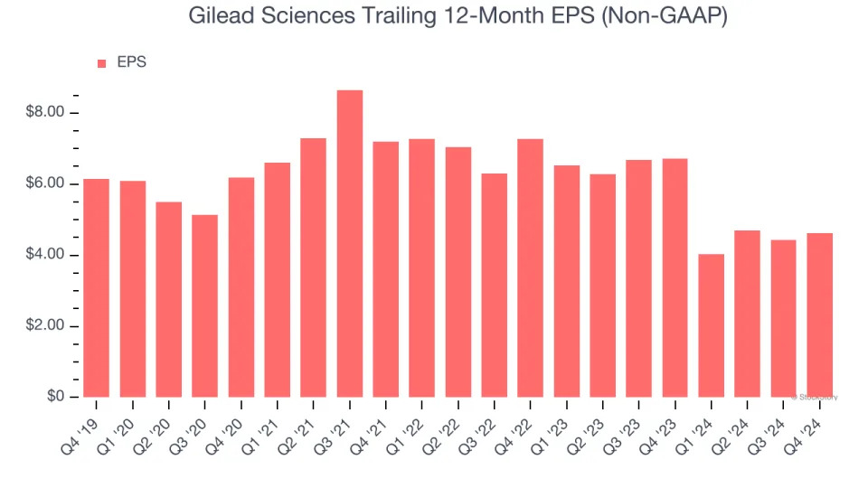 Gilead Sciences (NASDAQ:GILD) Delivers Strong Q4 Numbers