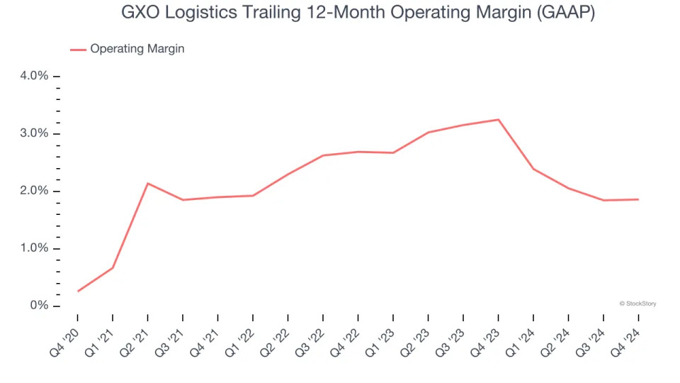 GXO Logistics’s (NYSE:GXO) Q4 Sales Beat Estimates But Stock Drops