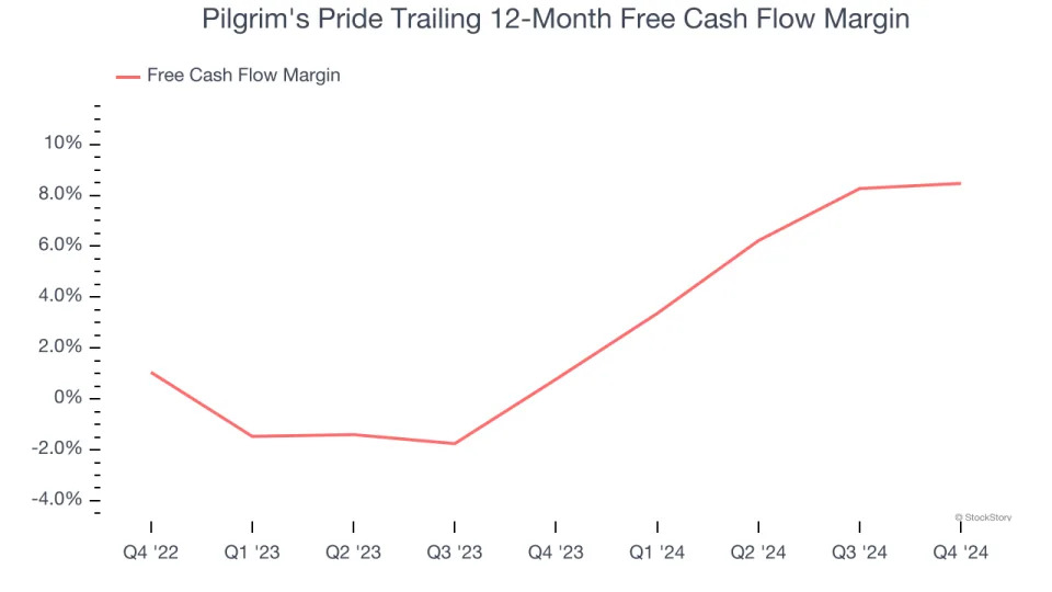 Pilgrim's Pride (NASDAQ:PPC) Misses Q4 Revenue Estimates