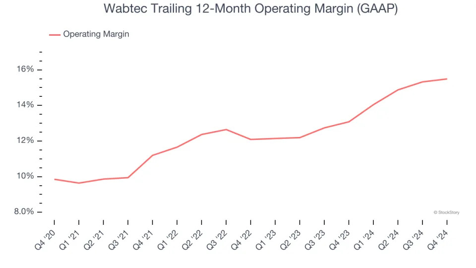 Wabtec (NYSE:WAB) Reports Sales Below Analyst Estimates In Q4 Earnings, Stock Drops