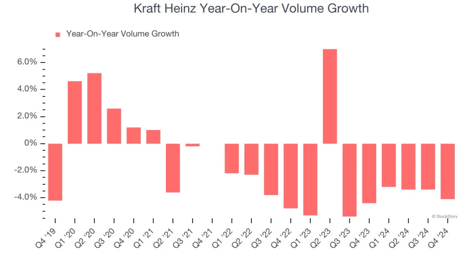 Kraft Heinz (NASDAQ:KHC) Reports Sales Below Analyst Estimates In Q4 Earnings