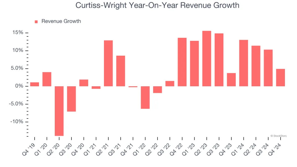 Curtiss-Wright (NYSE:CW) Surprises With Strong Q4, Stock Soars