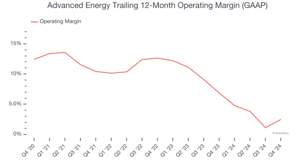 Advanced Energy (NASDAQ:AEIS) Reports Bullish Q4, Provides Encouraging Quarterly Revenue Guidance