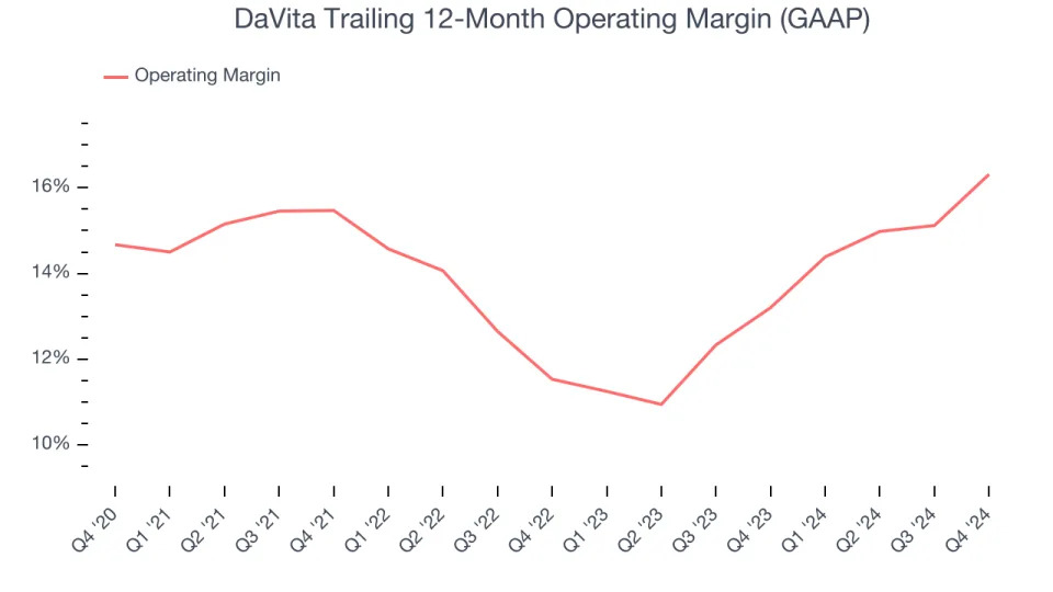 DaVita (NYSE:DVA) Posts Better-Than-Expected Sales In Q4 But Stock Drops