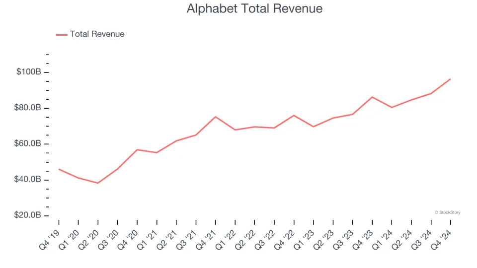 Q4 Earnings Review: Consumer Internet Stocks Led by Amazon (NASDAQ:AMZN)