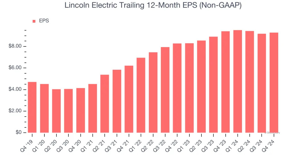 Lincoln Electric (NASDAQ:LECO) Exceeds Q4 Expectations, Stock Soars