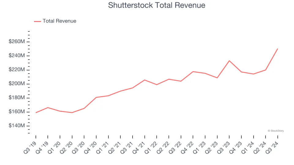 Reflecting On Online Marketplace Stocks’ Q3 Earnings: eBay (NASDAQ:EBAY)