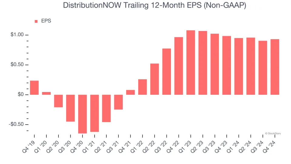 DistributionNOW (NYSE:DNOW) Reports Bullish Q4, Stock Soars