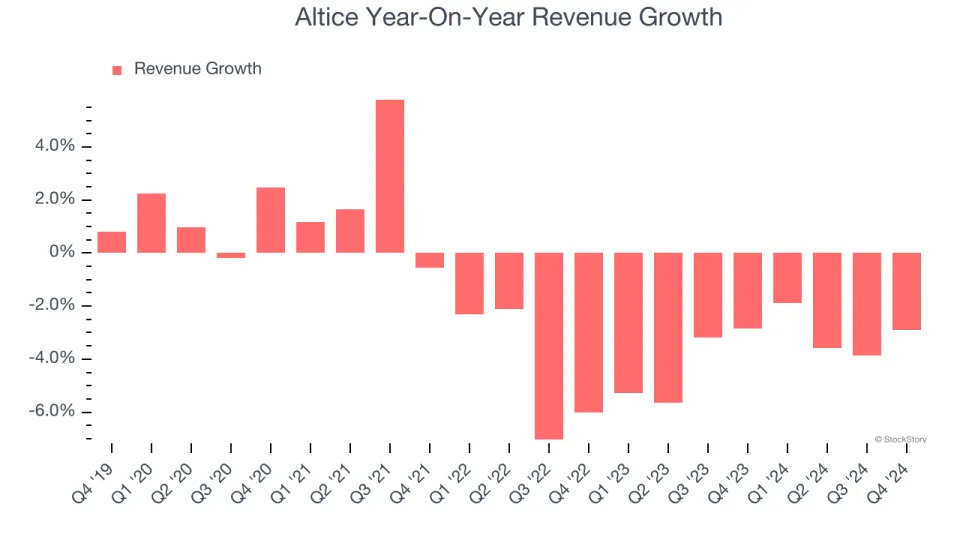 Altice (NYSE:ATUS) Reports Q4 In Line With Expectations But Stock Drops