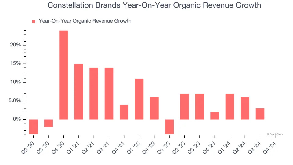 3 Reasons to Sell STZ and 1 Stock to Buy Instead