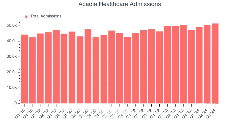 3 Reasons ACHC is Risky and 1 Stock to Buy Instead