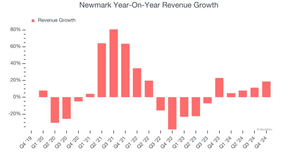 Newmark (NASDAQ:NMRK) Posts Better-Than-Expected Sales In Q4