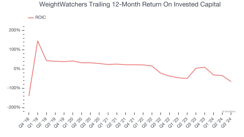 3 Reasons to Avoid WW and 1 Stock to Buy Instead