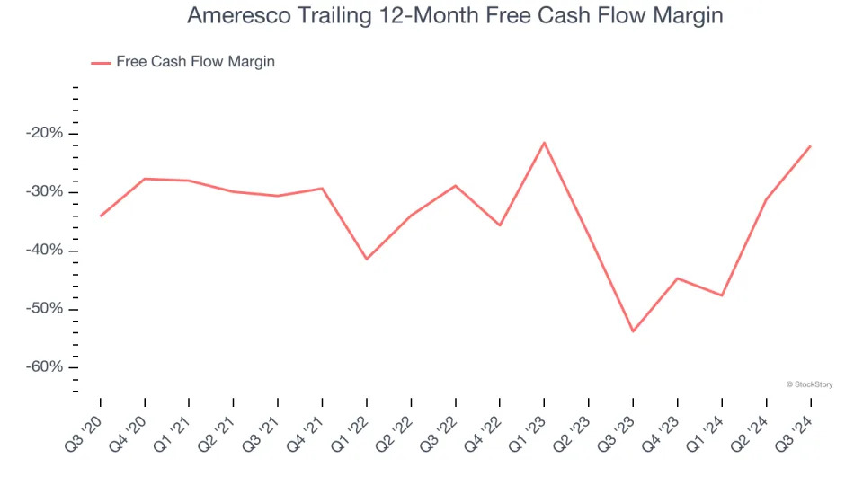 3 Reasons to Sell AMRC and 1 Stock to Buy Instead