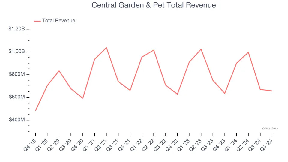 Reflecting On Household Products Stocks’ Q4 Earnings: Energizer (NYSE:ENR)