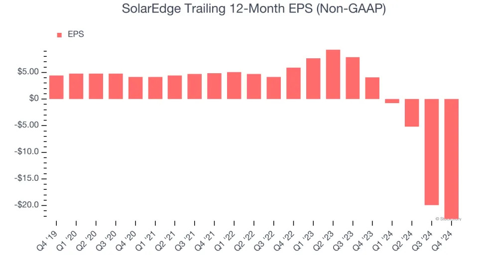 SolarEdge (NASDAQ:SEDG) Beats Q4 Sales Targets, Stock Soars