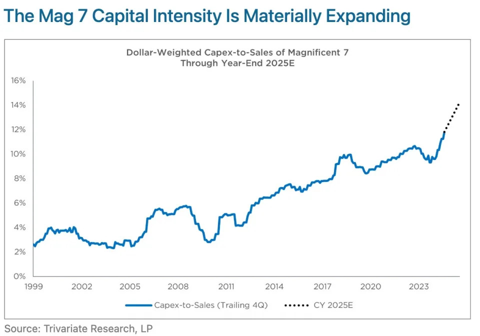 3 reasons one research firm says it's time investors trim exposure to the Magnificent 7 stocks